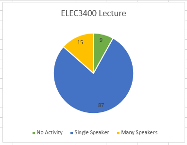 Sample lecture segment classification breakdown.